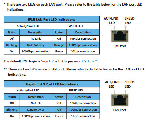 iXsystems FreeNAS Mini Gen 2 LED indicators
