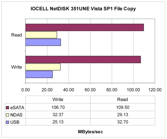 UNE Vista SP1 Filecopy performance
