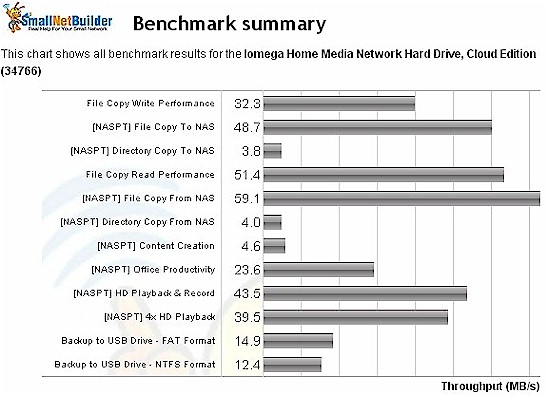 HMNHD-CE Benchmark summary