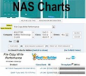 NAS Charts
