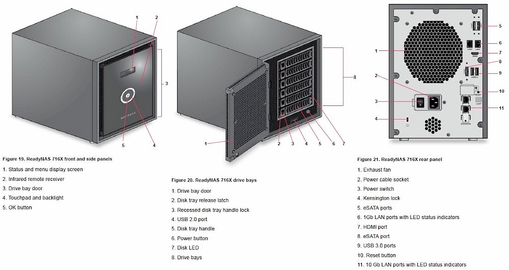 NETGEAR RN716 Front and rear panel callouts