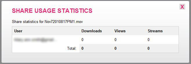 Sharing usage statistics are simple but nice to have.