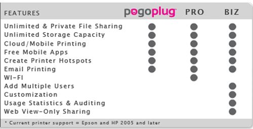 Pogoplug Standard and Biz Feature Comparison