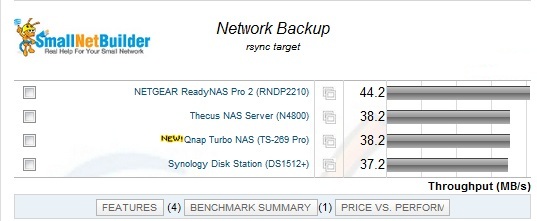 Rsync backup Comparison