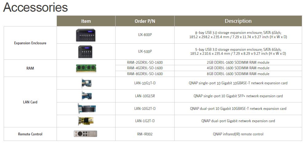 QNAP TVS NAS family accessories