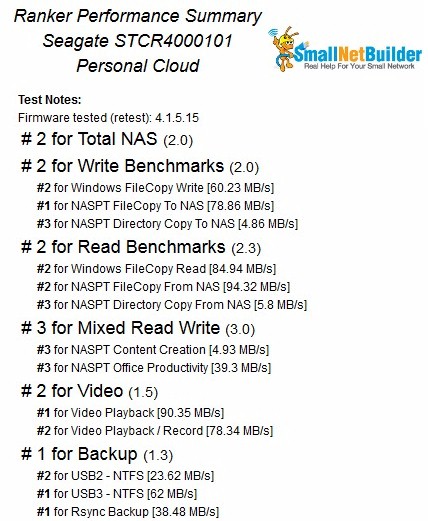 Seagate Personal Cloud Benchmark Summary