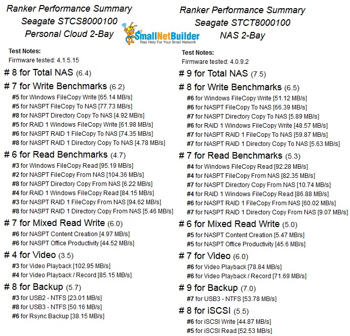 NAS Ranker Performance Summary Comparison