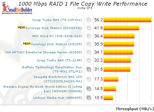 RAID 1 Vista SP1 File Copy Write
