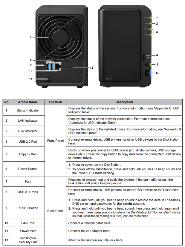 Synology DS216 rear and fron panel callouts