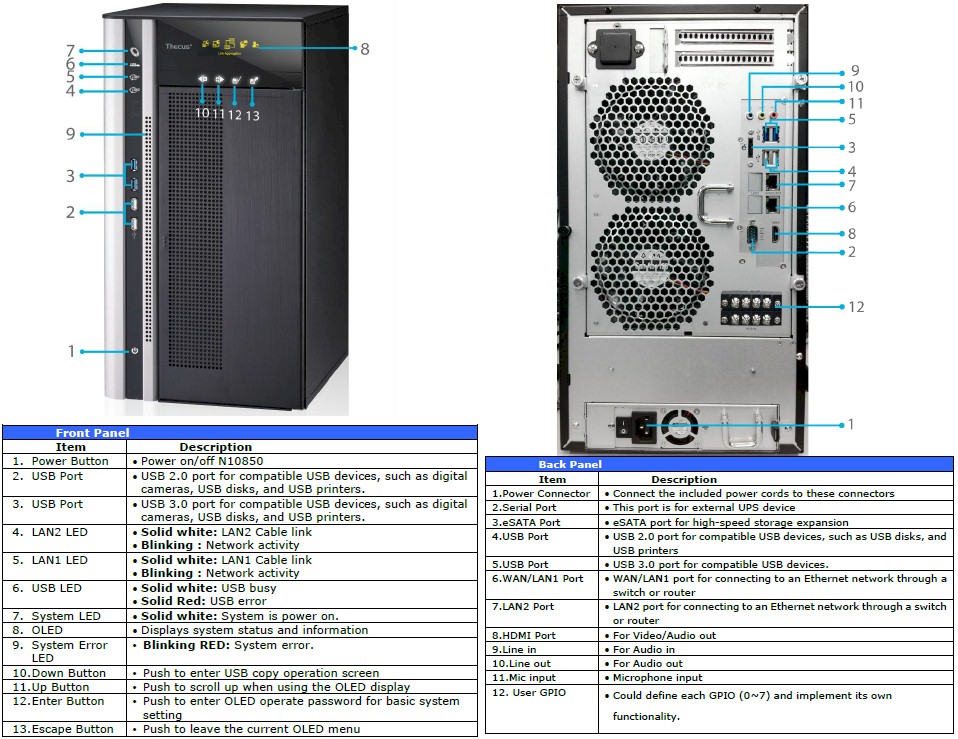 N10850 Front panel callouts