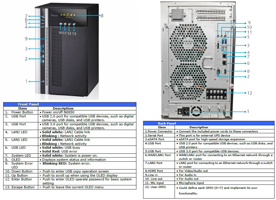 N8850 Front panel callouts