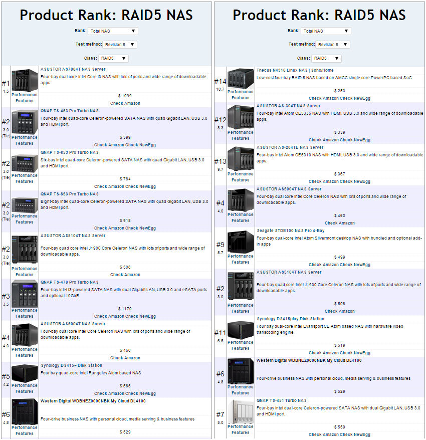 RAID5 NAS Ranking