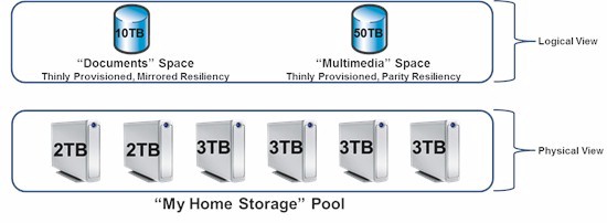 Windows Storage Space example