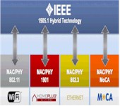 IEEE 1905.1