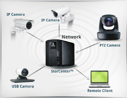 Iomega video surveillance