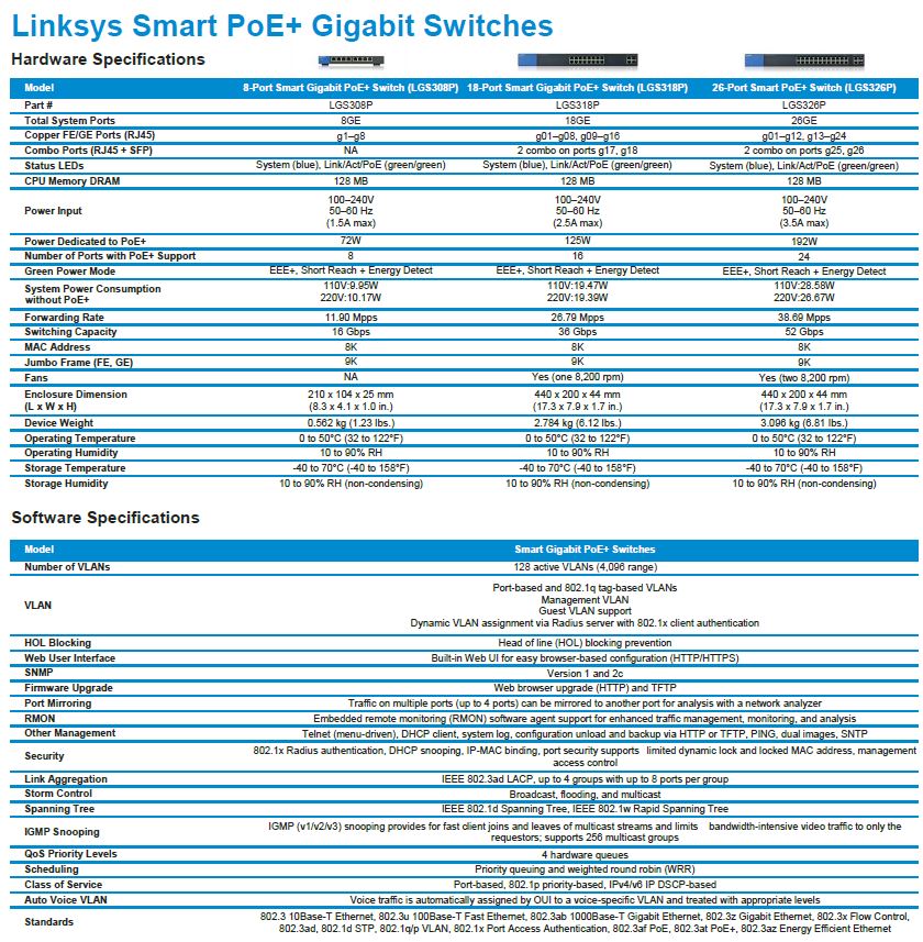 Linksys Smart PoE+ Gigabit Switches