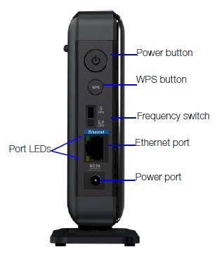 WD My Net Wi-Fi Range Extender ports