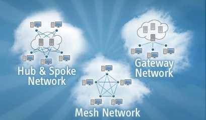 Three Hamachi2 Network types