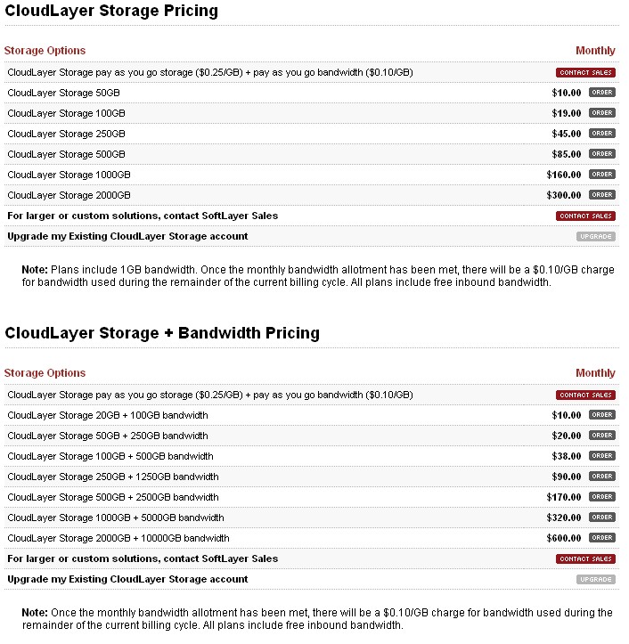 CloudLayer Storage pricing