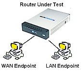 How We Test Routers