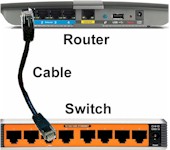 How To Add Ports To A Router