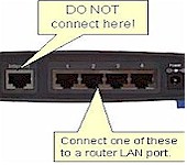 How To Convert a Wireless Router into an Access Point