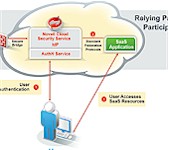 Novell Cloud Security Service