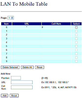 MV-370 LAN-To-Mobile routing table