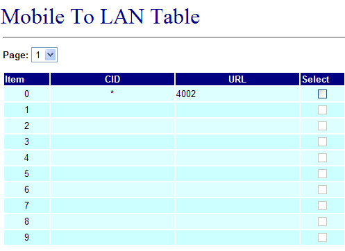 MV-370 Mobile-to-LAN routing table setup to send calls to local extension 4002