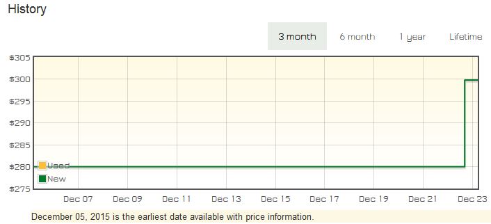 ASUS RT-AC3100 price trend