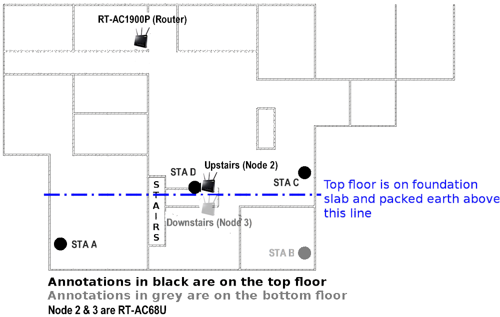 Floorplan showing AP (node) and STA locations