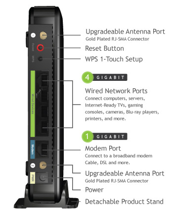 Amped Wireless R10000G connectors and ports