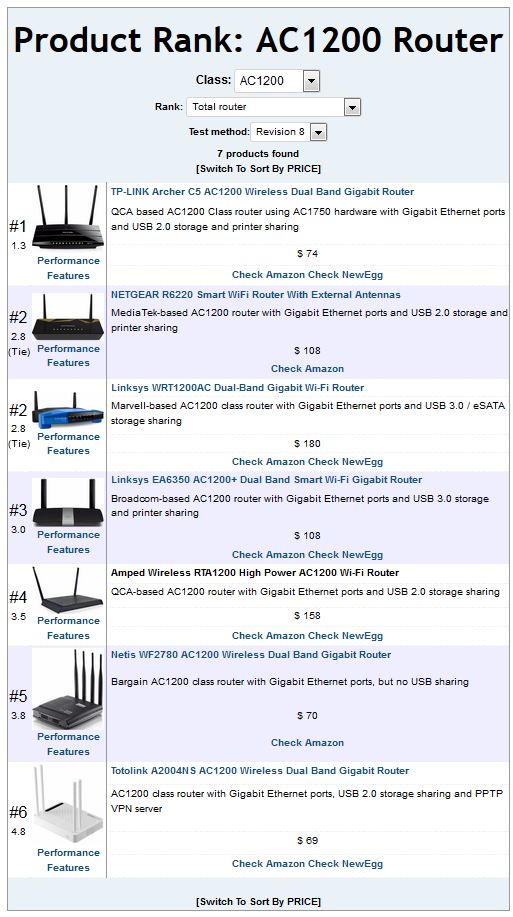 Product Rank for AC1200 class routers using Revision 8 testing