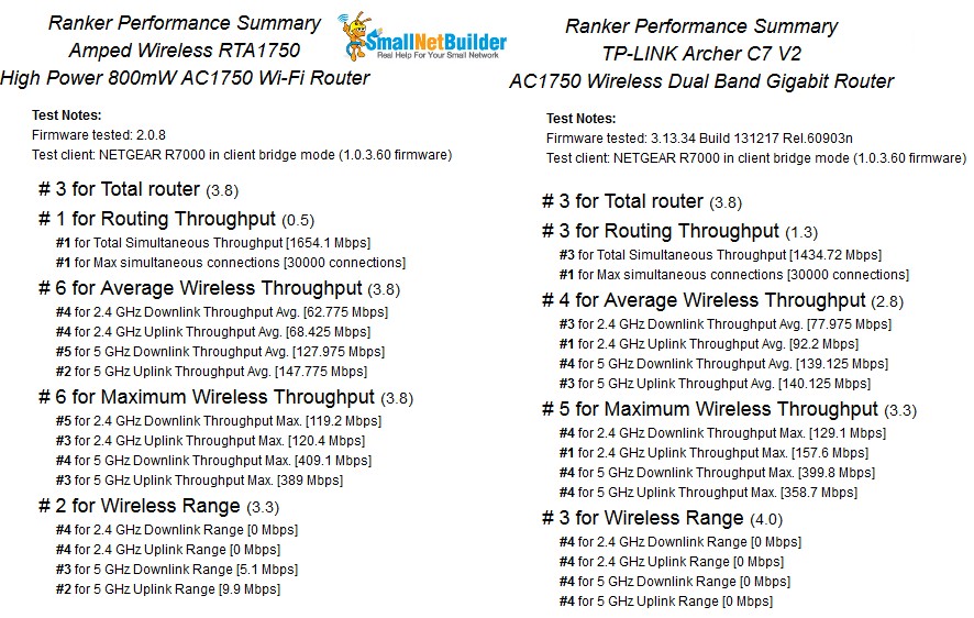 Ranker Performance Summary Comparison