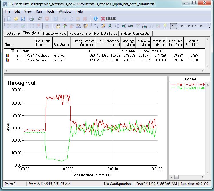 ASUS RT-AC3200 routing throughput bidirectional summary - NAT acceleration disabled