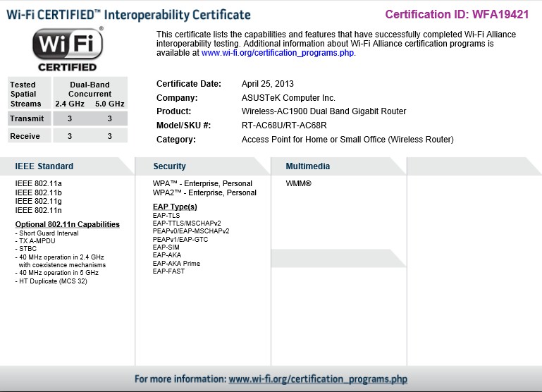 ASUS RT-AC68U Wi-Fi Certification