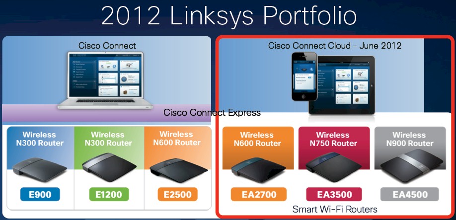 2012 Cisco Linksys Router Lineup
