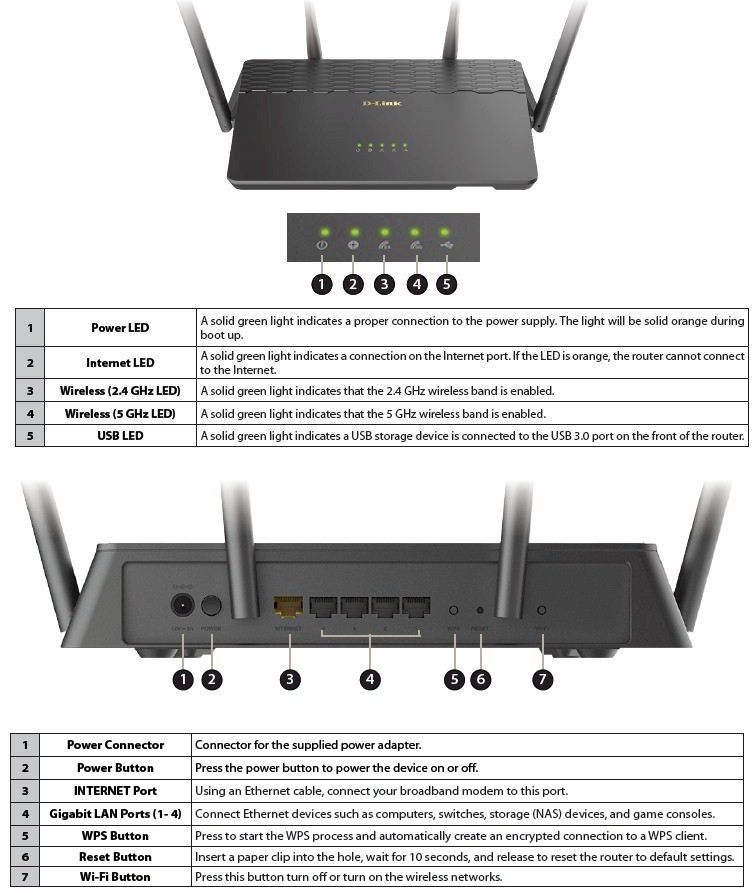 Covr router callouts