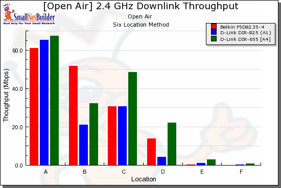 Wireless comparison - downlink, 20 MHz channel