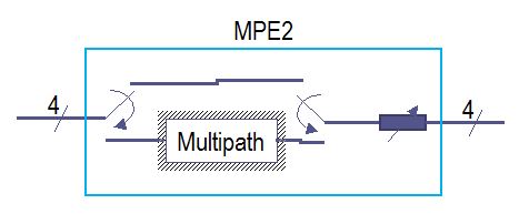 octoScope MPE2 block diagram