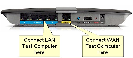 Router Test setup diagram