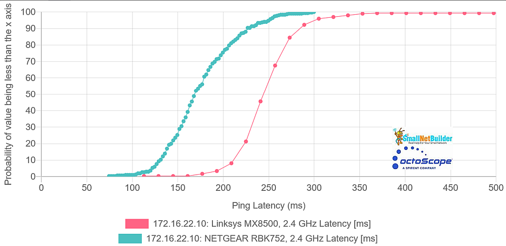 Multiband Latency CDF plot - 2.4 GHz comparison - Hop 1