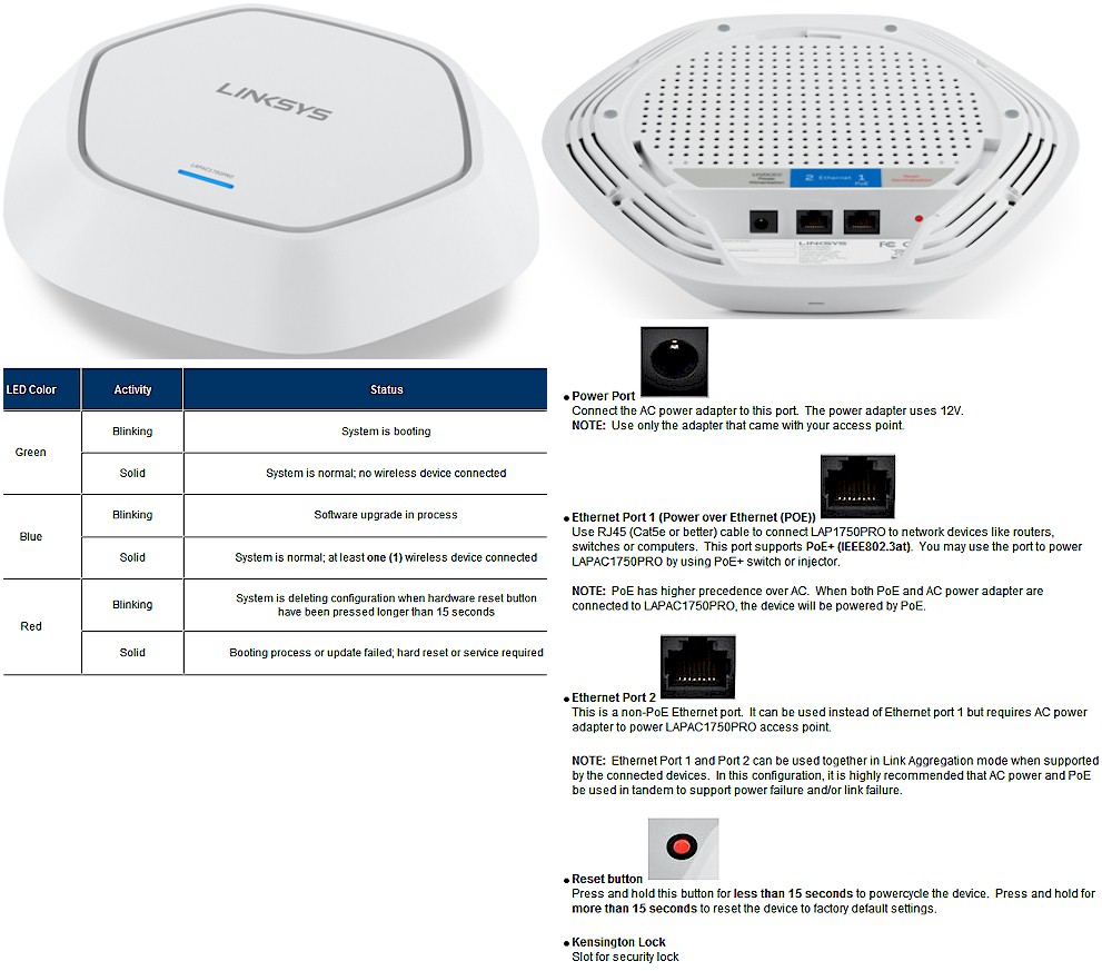 Linksys LAPAC1750PRO front and rear panel callouts