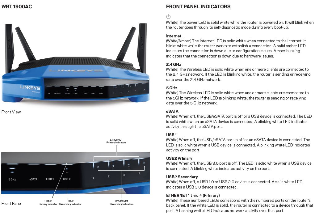 Linksys WRT1900AC front panel callouts