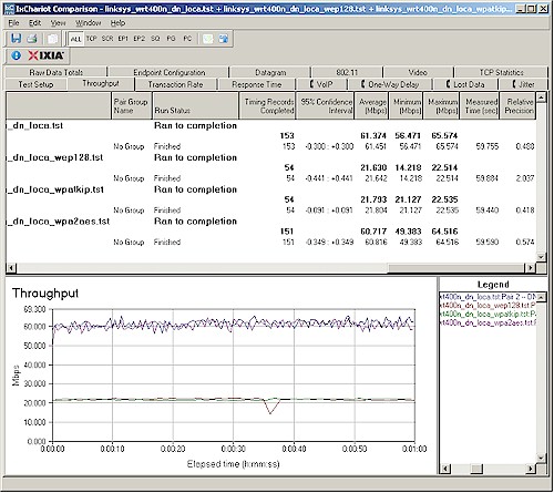 Security mode comparison - 2.4 GHz, 20 MHz channel, downlink
