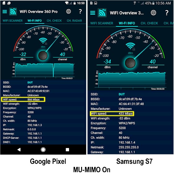 Google Pixel, Samsung S7 Link Rates w/ NETGEAR R7800 - MU-MIMO on