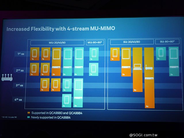 Older MU-MIMO devices support only three devices per frame