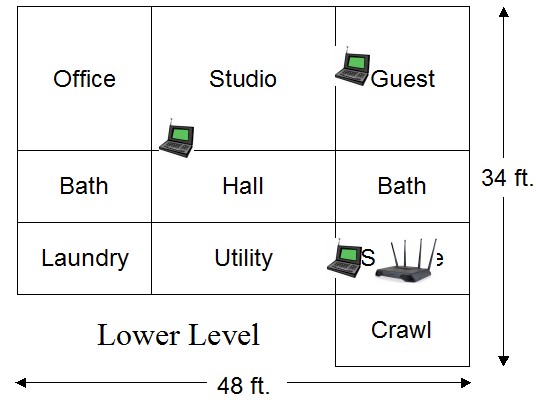 MU-MIMO 3 Room test floorplan
