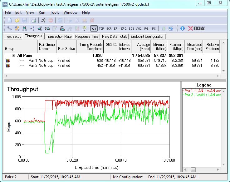 NETGEAR R7500V2 routing throughput bidirectional summary