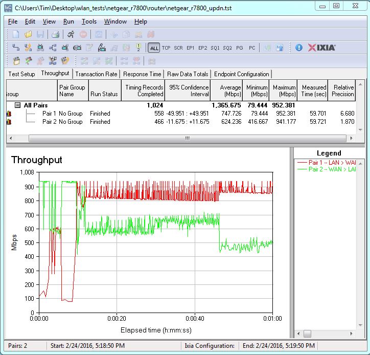 NETGEAR R7800 routing throughput bidirectional summary